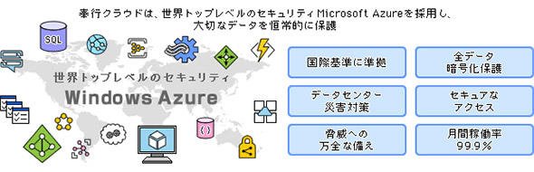 国産ERPアプリの例