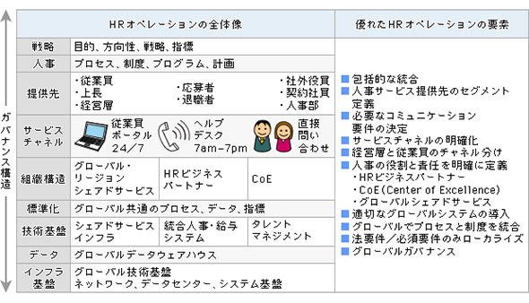 人事情報システムプロジェクトにおける全体方針とITの役割