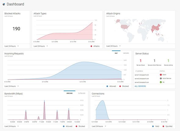 Barracuda WAF as a Serviceのダッシュボード画面で攻撃や状況を可視化