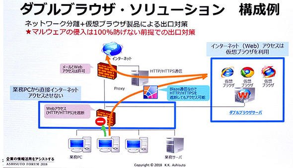 ダブルブラウザソリューションの構成イメージ