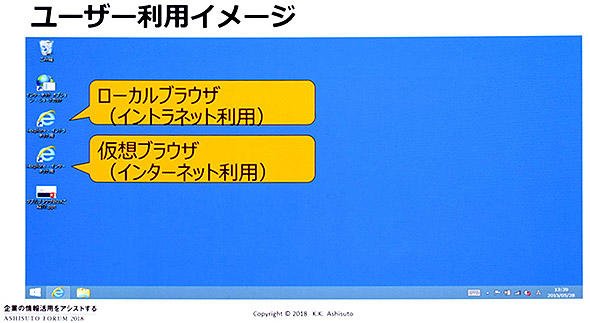 ユーザー端末のデスクトップ例