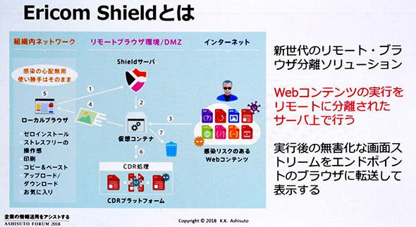 Ericom Shieldの機能イメージ