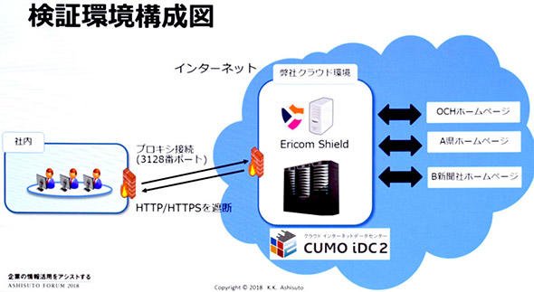 沖縄クロス・ヘッドのEricom Shieldソリューション検証環境