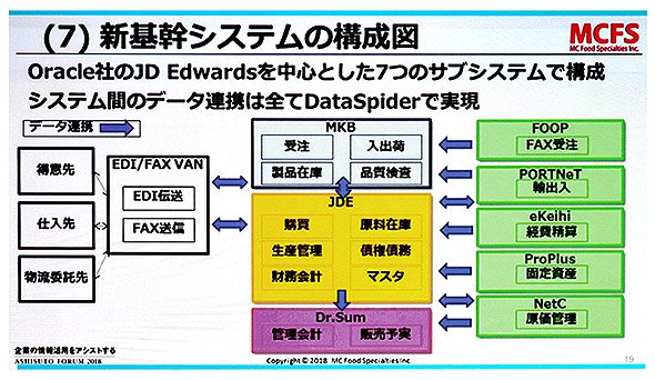 新基幹システムの構成図