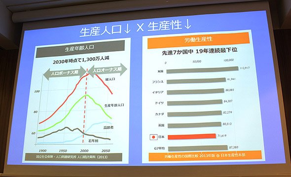 図1 生産人口が増加する「人口ボーナス期」と減少する「人口オーナス期」に分かれる