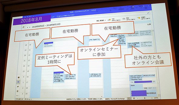 2018年の予定表。出社するのは週に2日、多かった会議もオンライン会議で対応