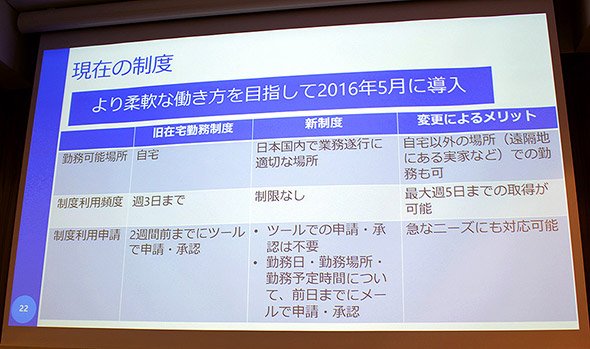 2016年に制度を大きく見直したことにより、柔軟に働き方が可能となった