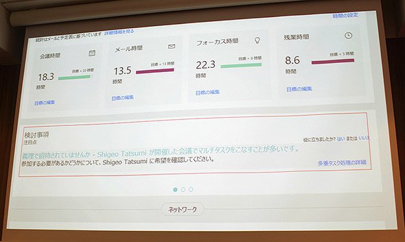 図5 メールや会議に費やす時間を数値化し、個人の働き方を可視化する