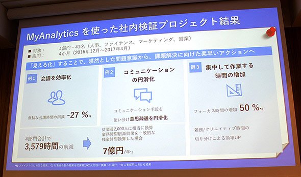 Microsoft MyAnalytics を活用し、4カ月にわたり質の改善に取り組んだ結果