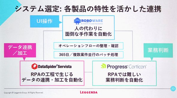 図2 3製品の特長を生かした連携ソリューション