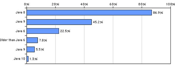 WHICH PROGRAMMING LANGUAGES DO YOU USE AT WORK? SELECT ALL THAT APPLY