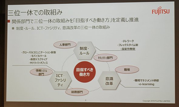 「制度、ルール」「ICT、ファシリティ」「意識改革」の3つの指針