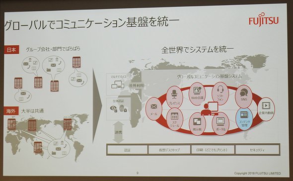 グローバルでのコミュニケーション基盤の統一