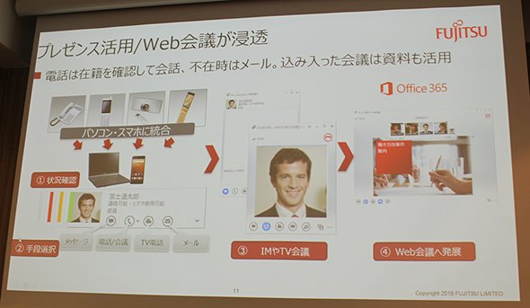 コミュニケーション方法をPC、スマートフォンに統合