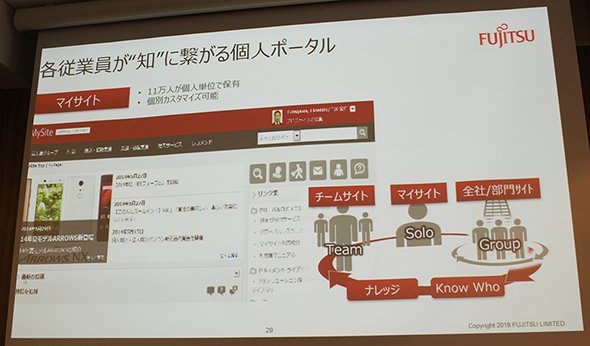 富士通の全従業員が持つ「マイサイト」による知の共有