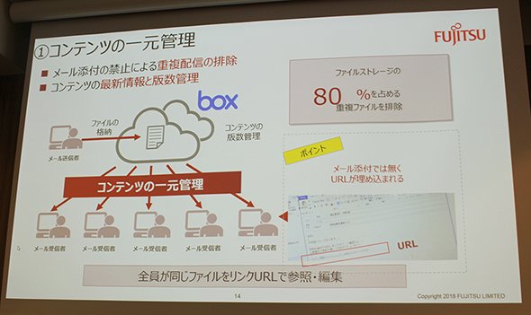 Boxで資料のマスターデータを一元管理、メールの重複配信も排除