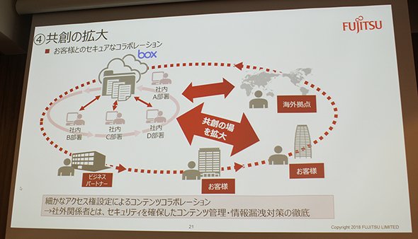 Boxで資料のマスターデータを一元管理、メールの重複配信も排除