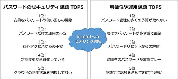 図2：GMOグローバルサインが実施した運用課題とセキュリティ課題（資料提供：GMOグローバルサイン）