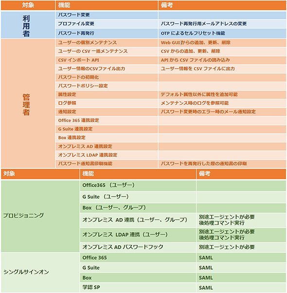 図7：Exticが持つ機能（資料提供：エクスジェン・ネットワークス）