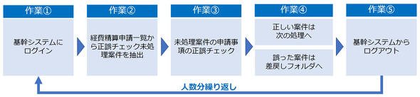 図1　ロボの設定ファイルの悪い例