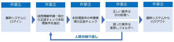 図2　ロボの設定ファイルの良い例