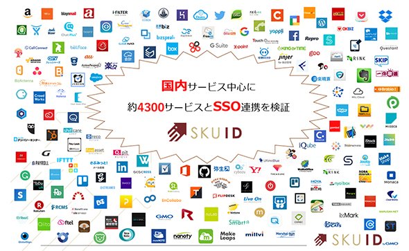 SKUID検証済みサービス（資料提供：GMOグローバルサイン）