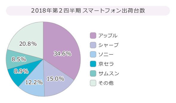 スマホ