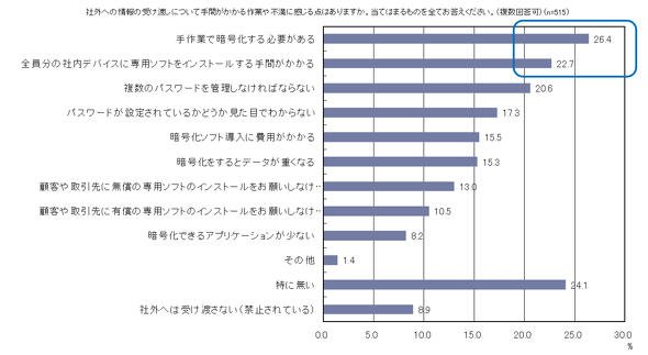 第11回 組織でのインターネット利用実態調査