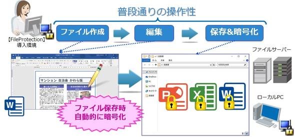 InterSafe FileProtection