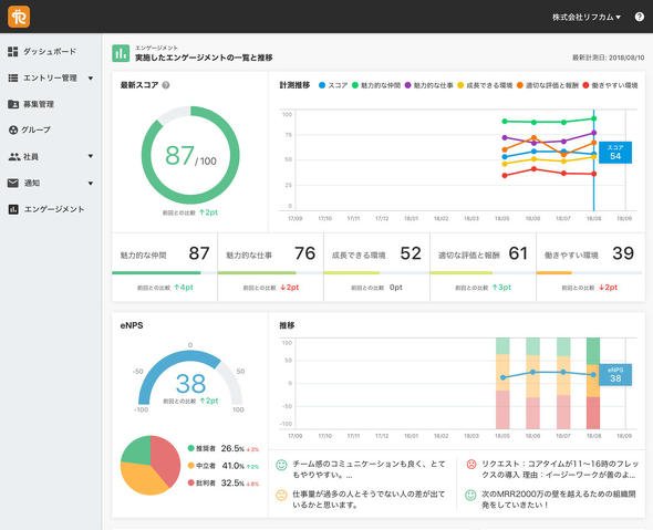 図5　企業全体および部署ごとの従業員”愛着度“を可視化