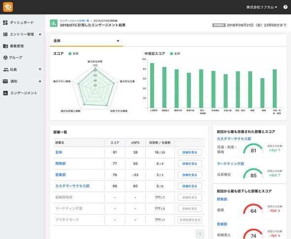 図6　企業に対する“愛着度”の推移