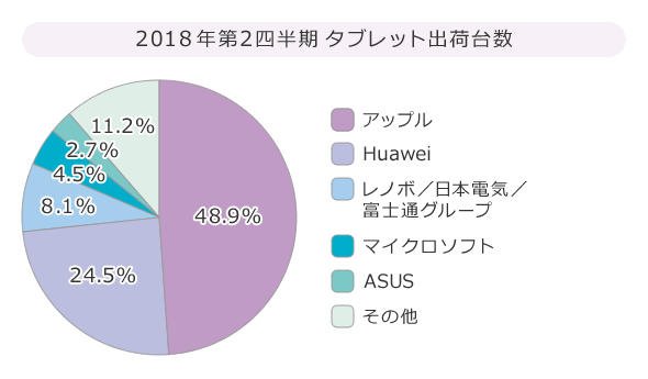 タブレットシェア