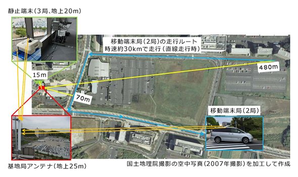 図2　横須賀リサーチパークにおける屋外伝送実験（資料：NICT）