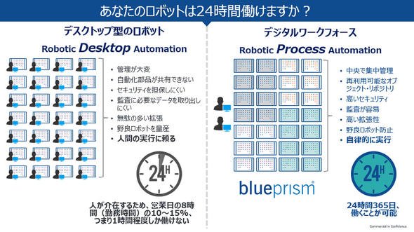 図3　デジタルワークフォースのメリット