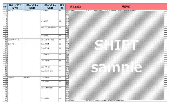 表3　異常系・例外系の観点一覧