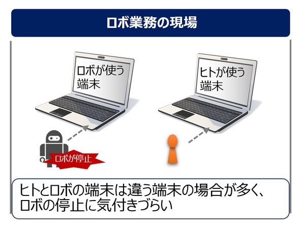 図5　ロボ業務の現場