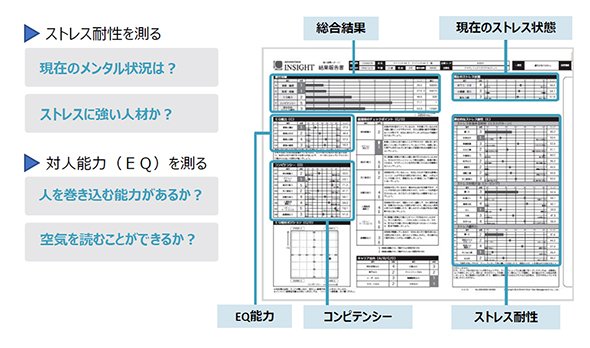 図2：採用適性検査「アドバンテッジインサイト」