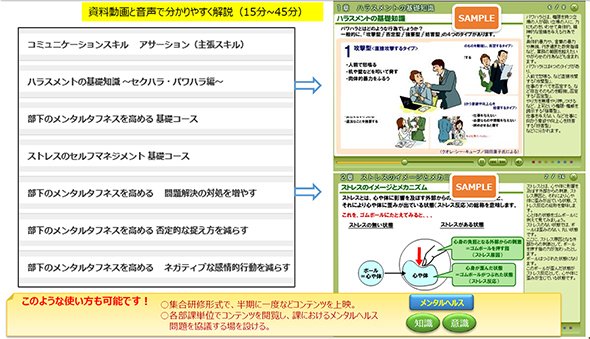 図5：「アドバンテッジ タフネス」の学習コンテンツ
