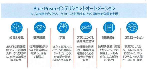 第3の波に必要な6つのインテリジェントスキル