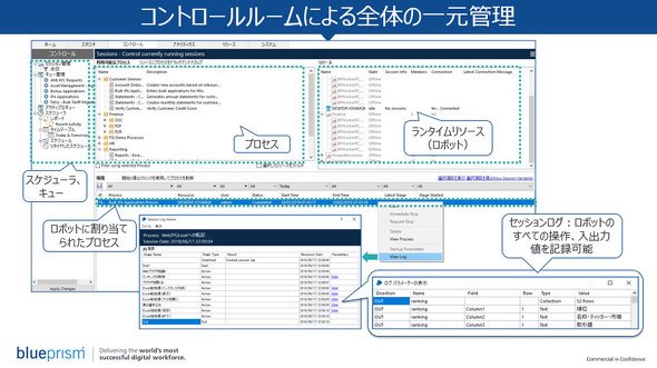 図2　Blue Prismコントロールルーム画面の例