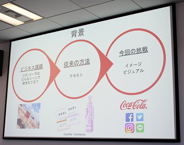 イメージやビジュアルを基にしたSNS分析への挑戦