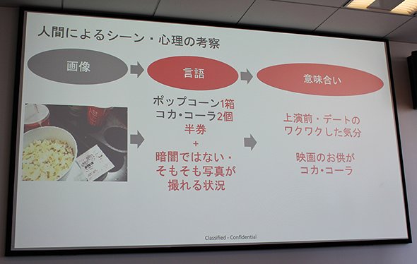 シーン、心理の考察