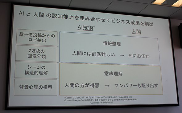 「情報整理」はAIに、意味理解は「人間」で