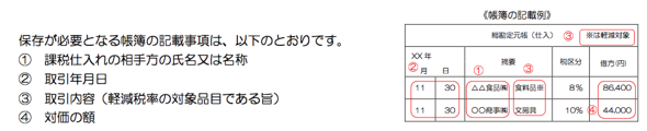 図3　帳簿の記載例（参考）