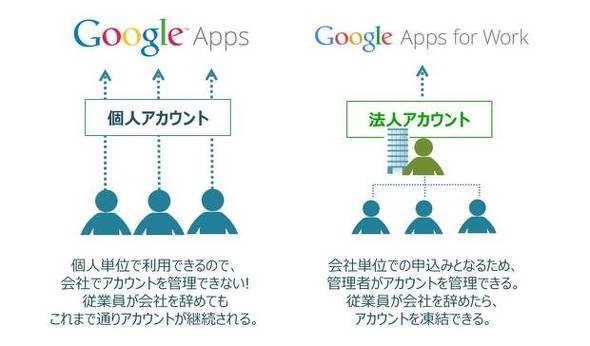 Google Apps