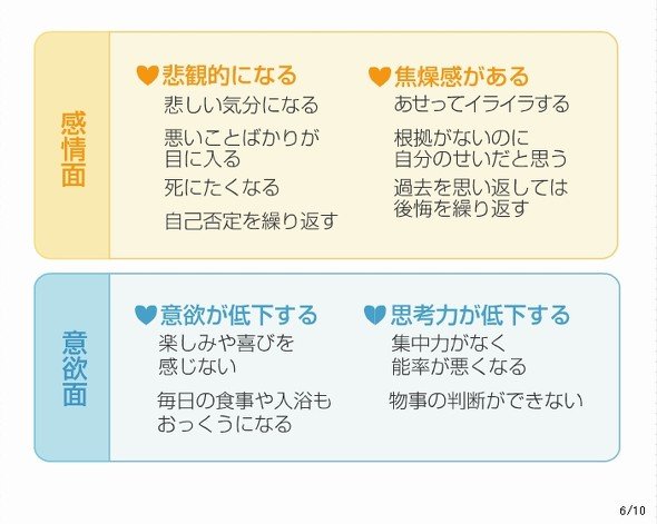 メンタルヘルス不調の前兆
