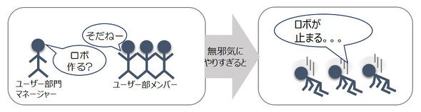 図2　ユーザー部門主導型