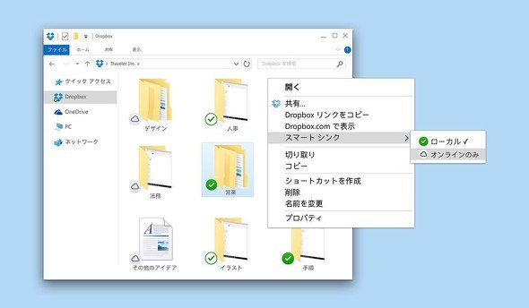 図2　Dropboxのスマートシンク機能の利用シーン例