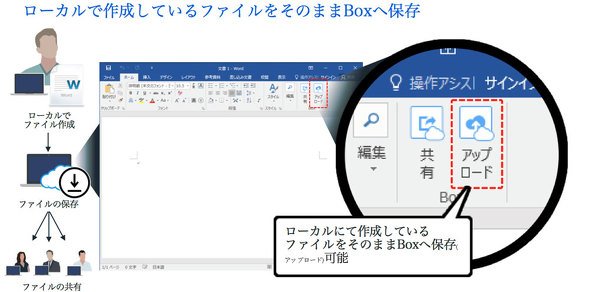 図6　Office 365（Outlook）とBoxとの連携機能の例