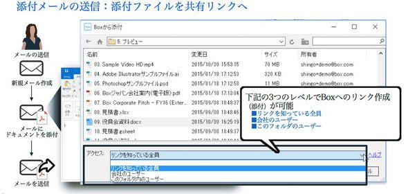 図7　Office 365（Outlook）とBoxとの連携機能の例